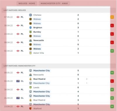 wolves-vs-man-city-betting-premier-league-wolverhampton-wanderers-manchester-city-the-molineux-pep-guardiola
