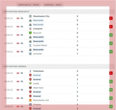 newcastle-vs-arsenal-premier-league-betting-st-james-park-the-magpies-the-gunners