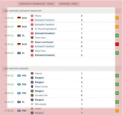 eintracht-frankfurt-vs-rangers-europa-league-final-betting-ramon-sanchez-pizjuan-stadium